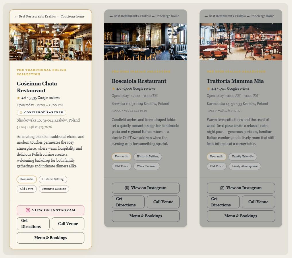 Concierge Premium listing — enhanced versus standard card comparison